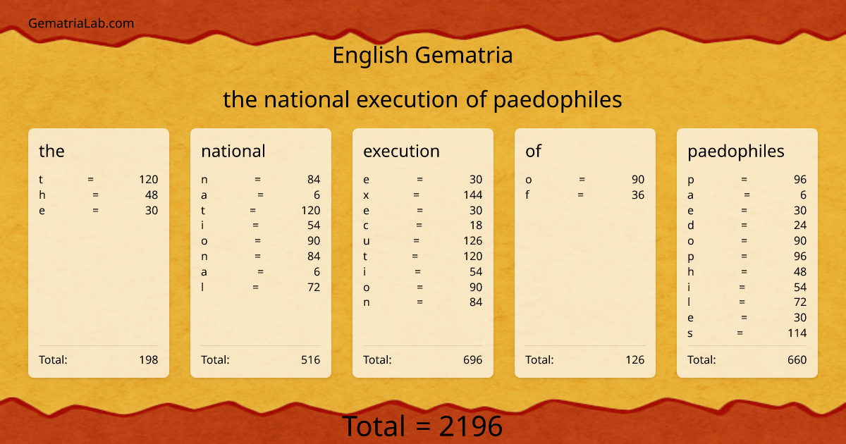 the national execution of paedophiles in english Gematria